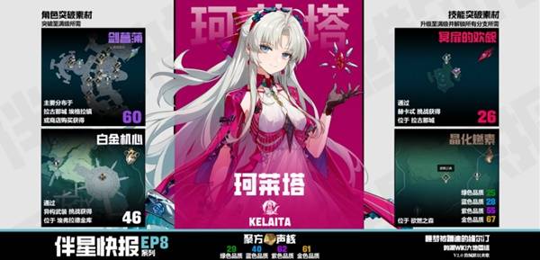 鳴潮|珂萊塔突破素材一圖流|珂萊塔突破材料是什麼
