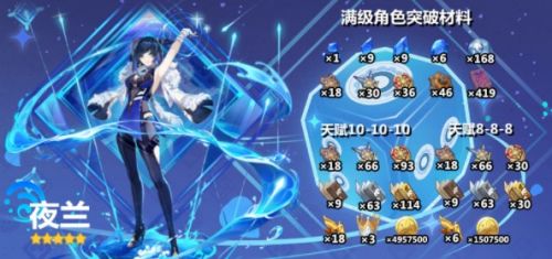 原神夜蘭突破材料大全及獲取方式一覽