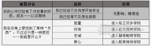 【攻略】 霍格華茲的傳承學院怎麼選擇|學院選擇區別一覽