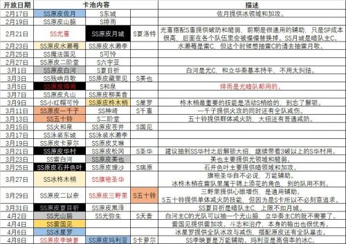 緋染天空|復刻卡池元素隊抽卡角色推薦一覽