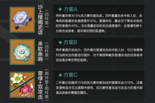 原神|散兵聖遺物選擇搭配攻略