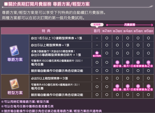 《緋染天空》手遊新手攻略｜課金建議