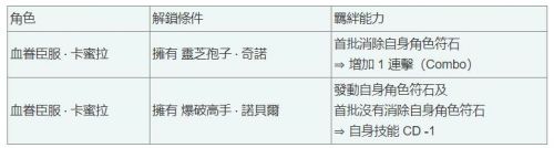 神魔之塔卡蜜拉技能一覽攻略