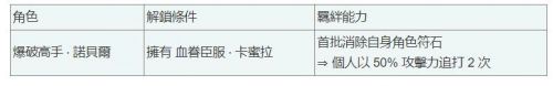 神魔之塔諾貝爾技能介紹攻略