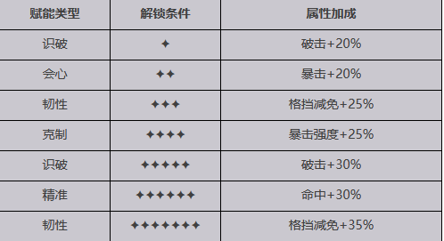 【緋紅的神約】SSR卡米拉介紹|屬性招式