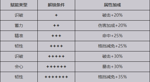 【緋紅的神約】SSR未央介紹|屬性招式