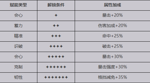 【緋紅的神約】SSR荷魯斯介紹|屬性招式