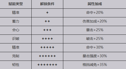 【緋紅的神約】SSR貝希摩斯介紹|屬性招式