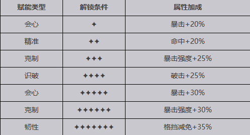 【緋紅的神約】SSR塔薇蕾特介紹|屬性招式