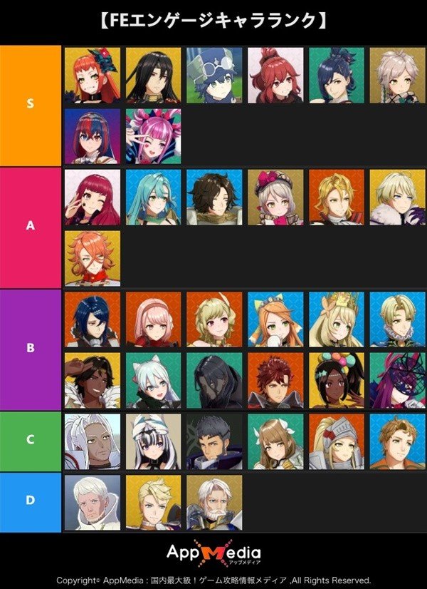 聖火降魔錄engage|全角色養成強度排行榜一覽