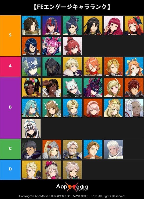 聖火降魔錄engage|全角色養成強度排行榜一覽