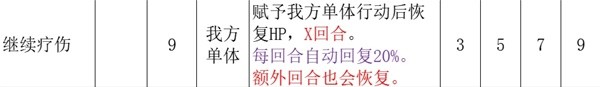 《歧路旅人2》藥師職業攻略解析