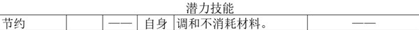 《歧路旅人2》藥師職業攻略解析
