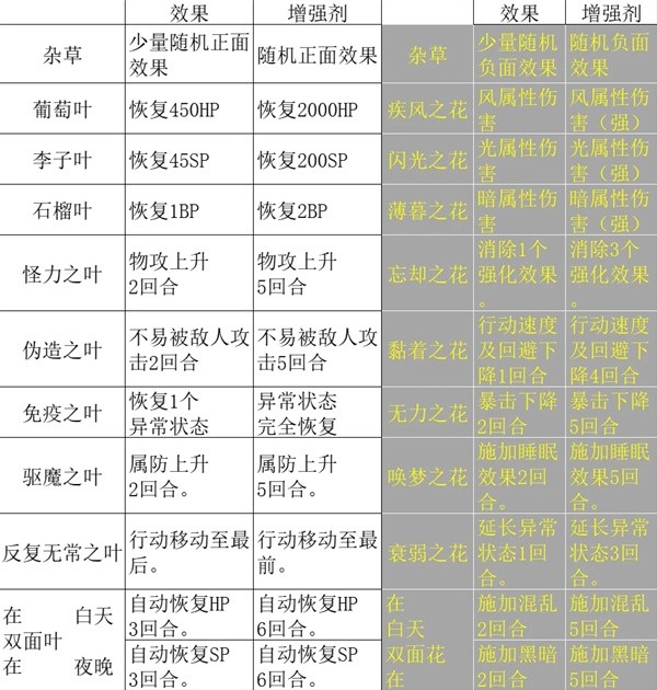 《歧路旅人2》藥師職業攻略解析