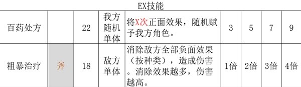 《歧路旅人2》藥師職業攻略解析