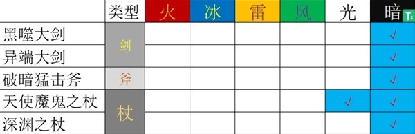 《歧路旅人2》藥師職業攻略解析