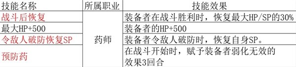 《歧路旅人2》藥師職業攻略解析