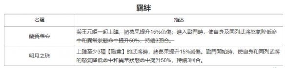 三國志幻想大陸|諸葛果值得抽嗎