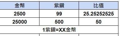 合合合英雄|新手課金攻略