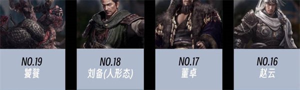 臥龍蒼天隕落|BOSS難度排行榜攻略