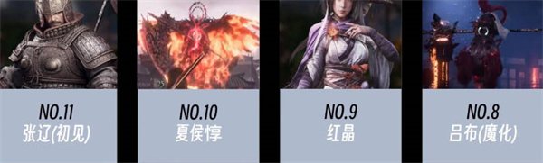 臥龍蒼天隕落|BOSS難度排行榜攻略