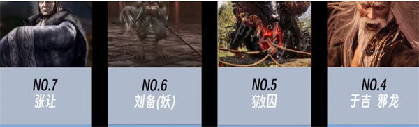 臥龍蒼天隕落|BOSS難度排行榜攻略