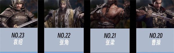 臥龍蒼天隕落|BOSS難度排行榜攻略