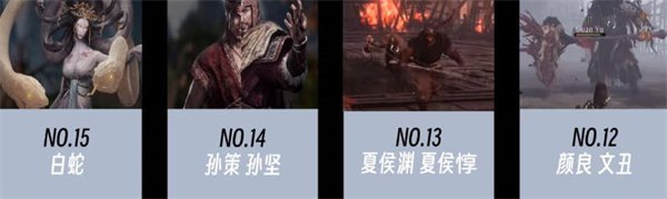 臥龍蒼天隕落|BOSS難度排行榜攻略