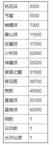 暴走小蝦米|新手開荒建議