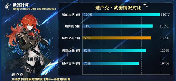 原神飾鐵之花適合誰？適合角色建議