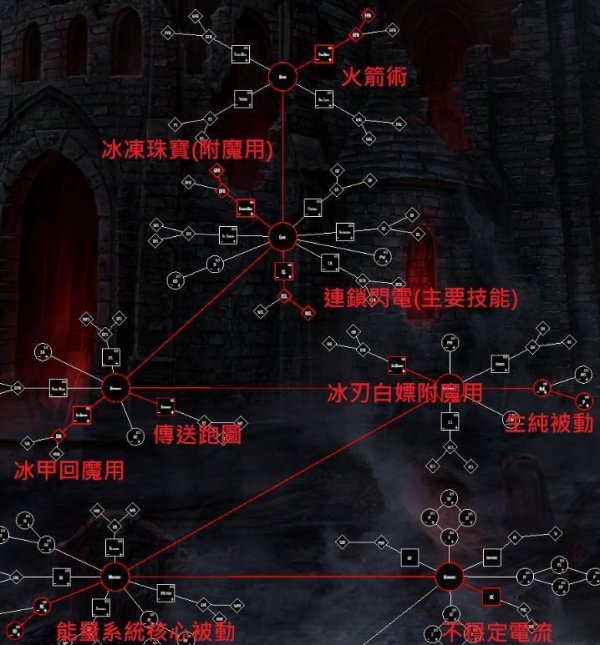 暗黑破壞神4|法師能量系統建構攻略
