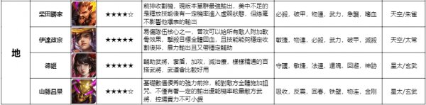 最強武士道|武將強度排行榜一覽