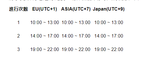 魔靈召喚|3/23更新激戰競技場