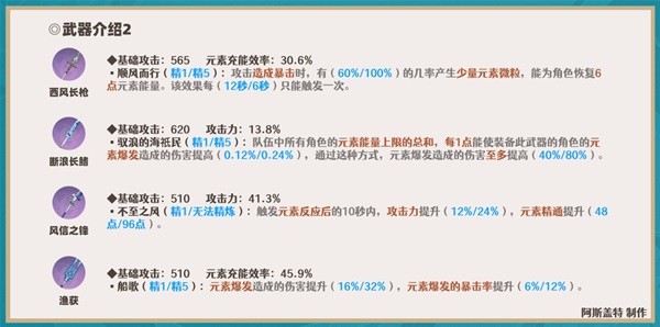 原神3.5申鶴全方位培養指南