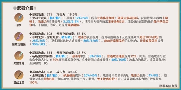 原神3.5申鶴全方位培養指南