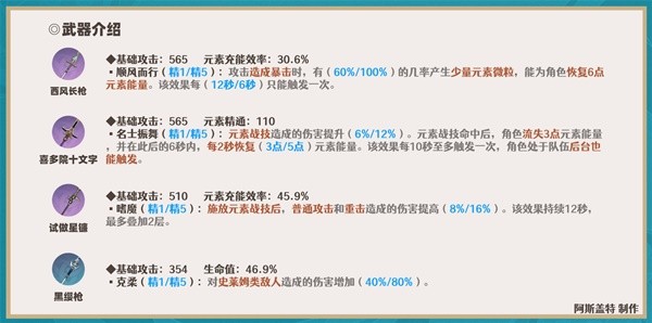 原神3.5米卡全方位培養指南