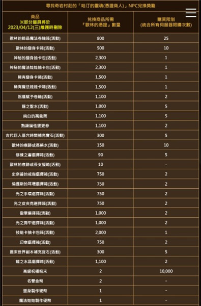 天堂M狂戰士改版限時福利副本『歐林的痕跡』