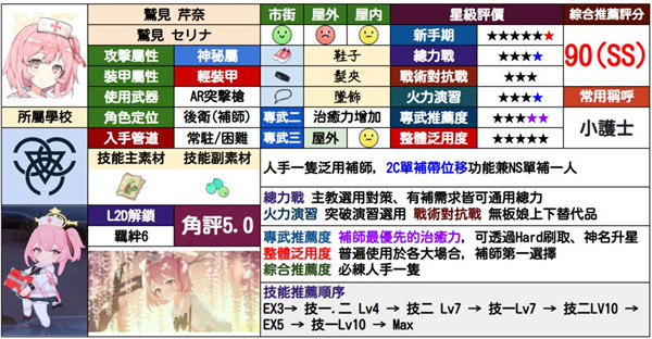 蔚藍檔案|最強隊伍組成推薦