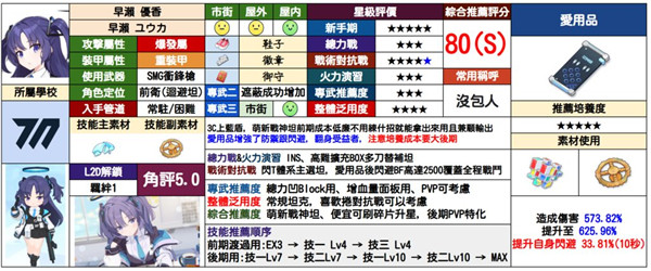 蔚藍檔案|最強隊伍組成推薦
