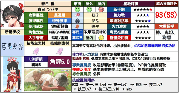 蔚藍檔案|最強隊伍組成推薦