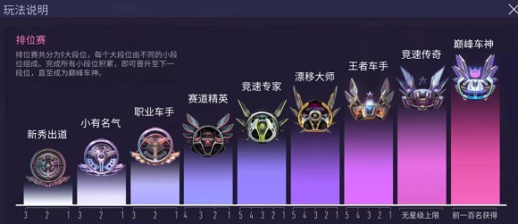王牌競速|段位排行一覽