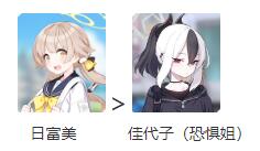 蔚藍檔案|前期隊伍怎麼組