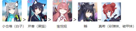 蔚藍檔案|前期隊伍怎麼組