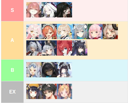 蔚藍檔案|前期隊伍怎麼組