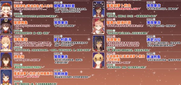 原神|3.5角色食物喜好大全一覽