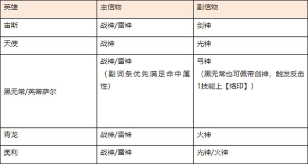 眾神派對|極限尖塔|克洛諾斯極限回合攻略