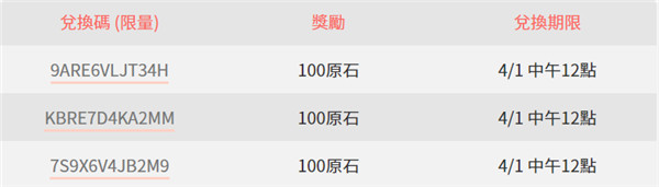原神3.6前瞻兌換碼匯總