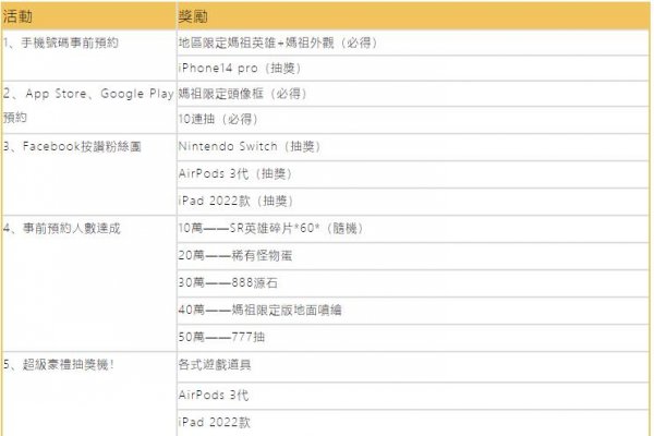 廢土風彈射策略手遊《流浪方舟》事前預約正式開啟