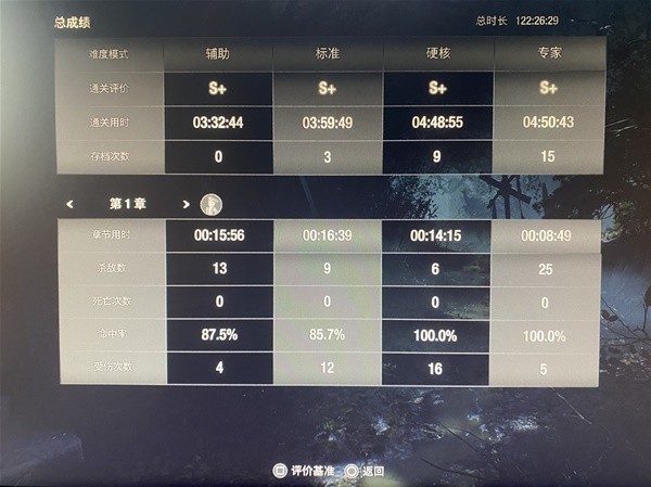 惡靈古堡4重製版|專家難度S+全章節打法心得分享