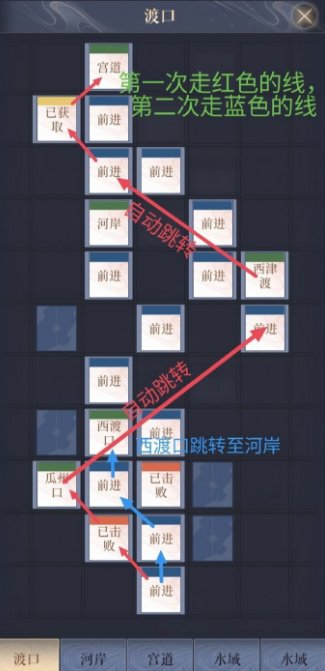 代號鳶|江都據點重建方法攻略